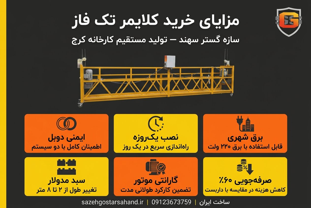 اینفوگرافیک مزایای خرید کلایمر تک فاز سازه گستر سهند
