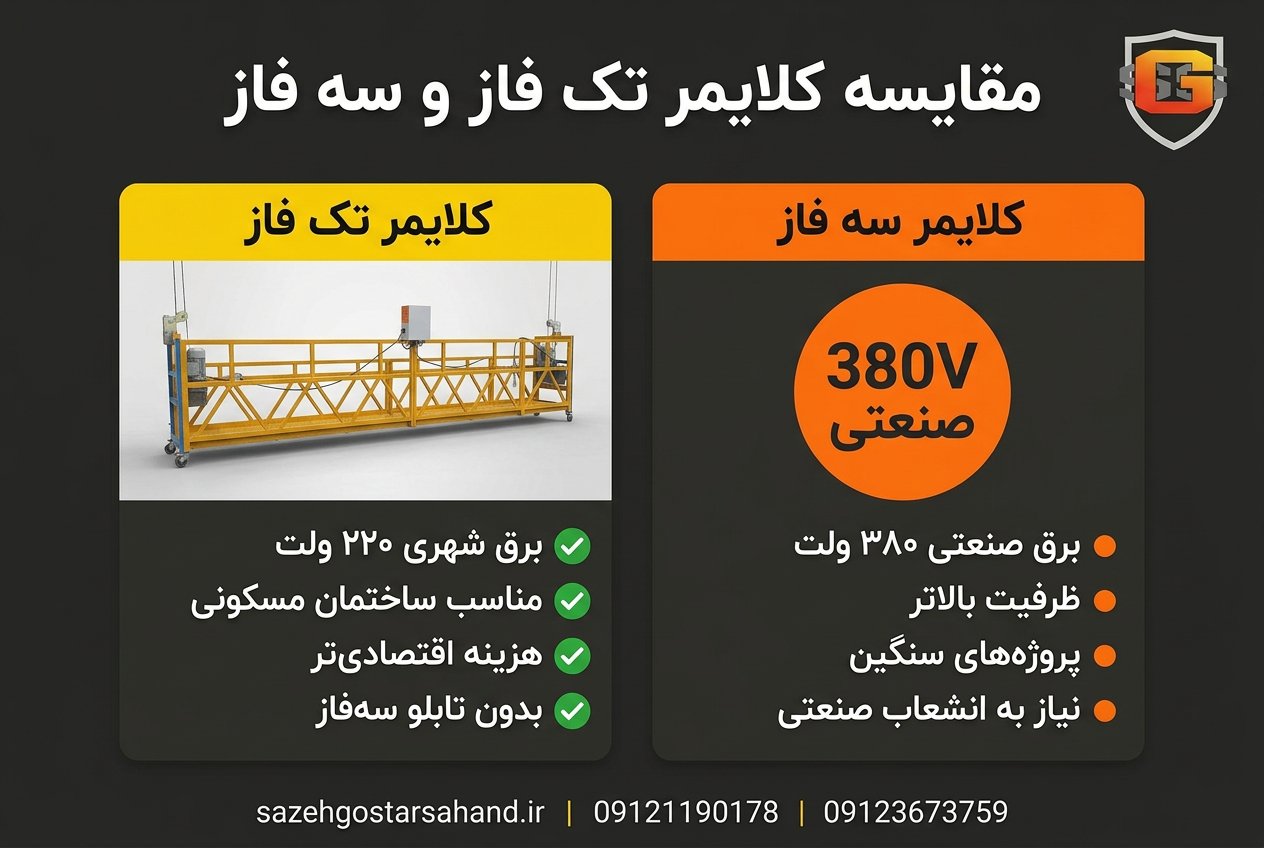 مقایسه کلایمر تک فاز و سه فاز و مونوریل