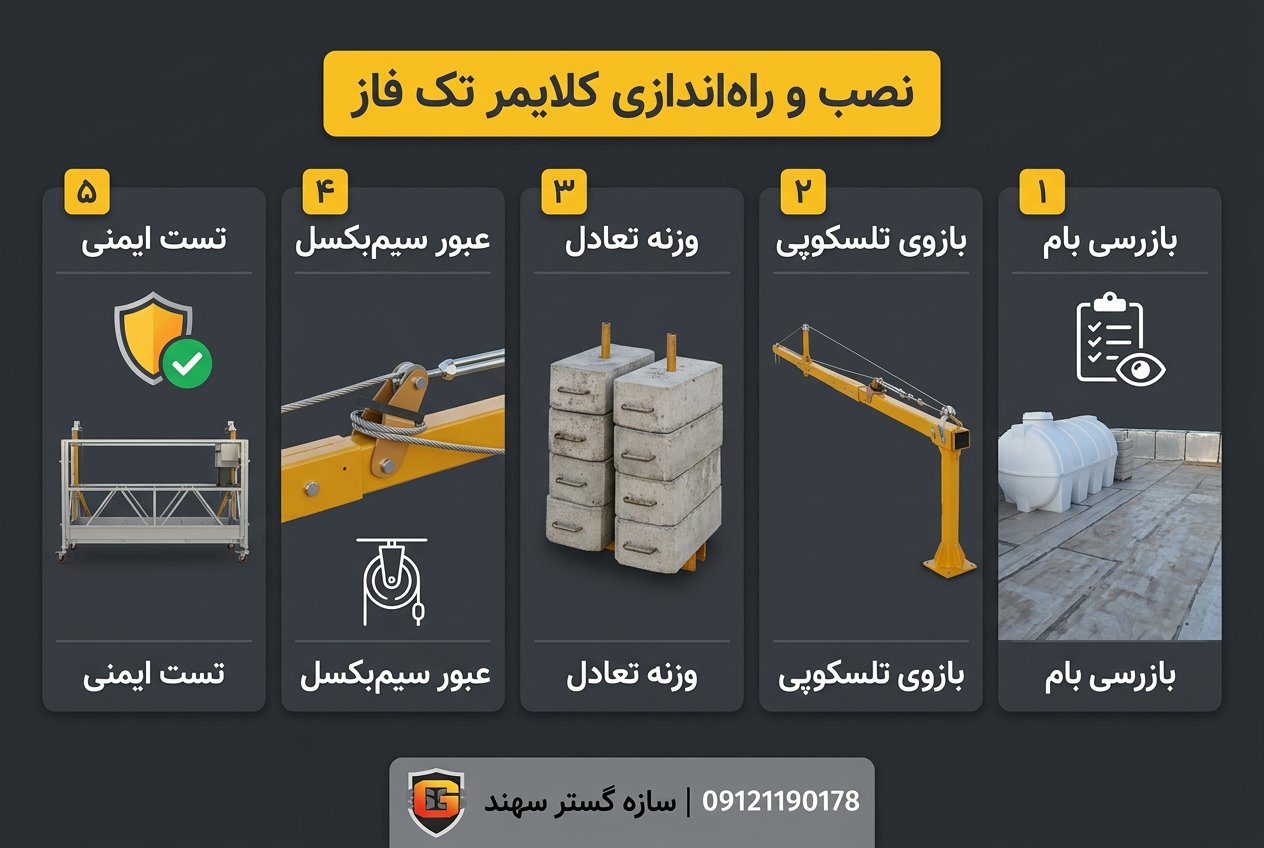 مراحل نصب و راه‌اندازی کلایمر تک فاز — بازوی تلسکوپی و وزنه تعادل